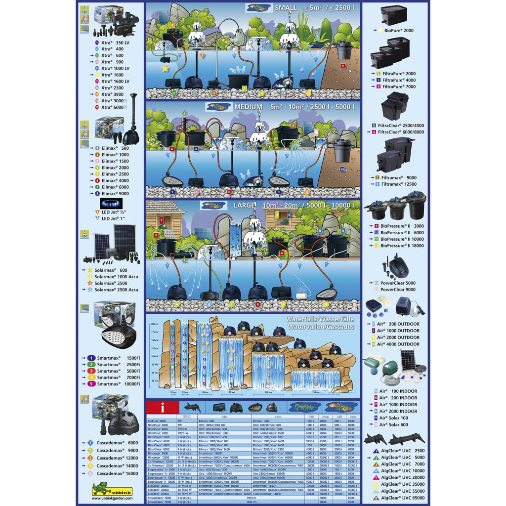 Ubbink Lammen suodatin BioPressure 3000 PlusSet 5 W 1355415