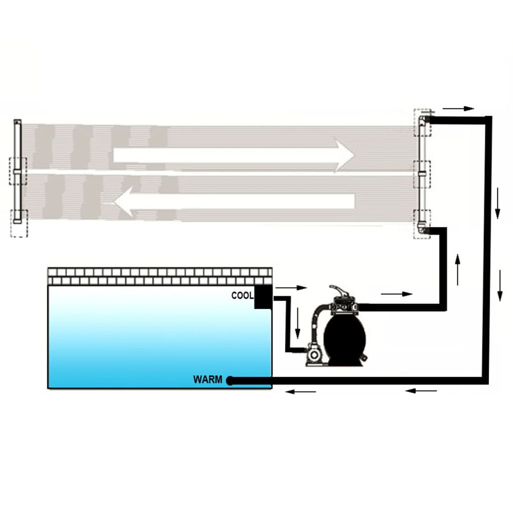 Uima-altaan lämmitin aurinkoenergiapaneelit 4 kpl 80x620 cm